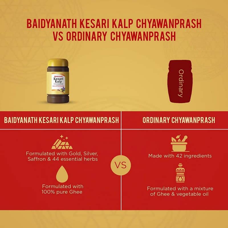 Baidyanath Kesari Kalp Royal Chyawanprash 1kg 2