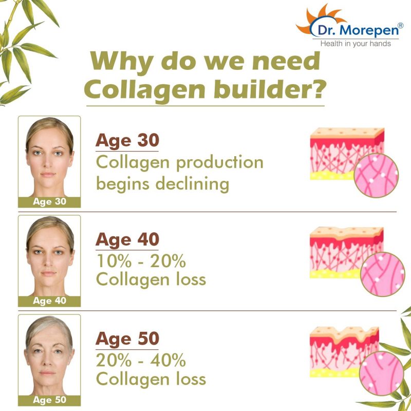 Dr. Morepen Natural Collagen Builder pack of 2 4