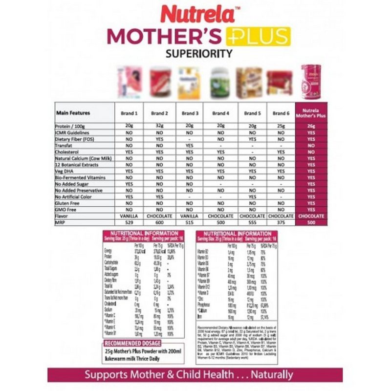 Nutrela Mothers Plus Health Drink For Pregnancy Lactation 400 gm1