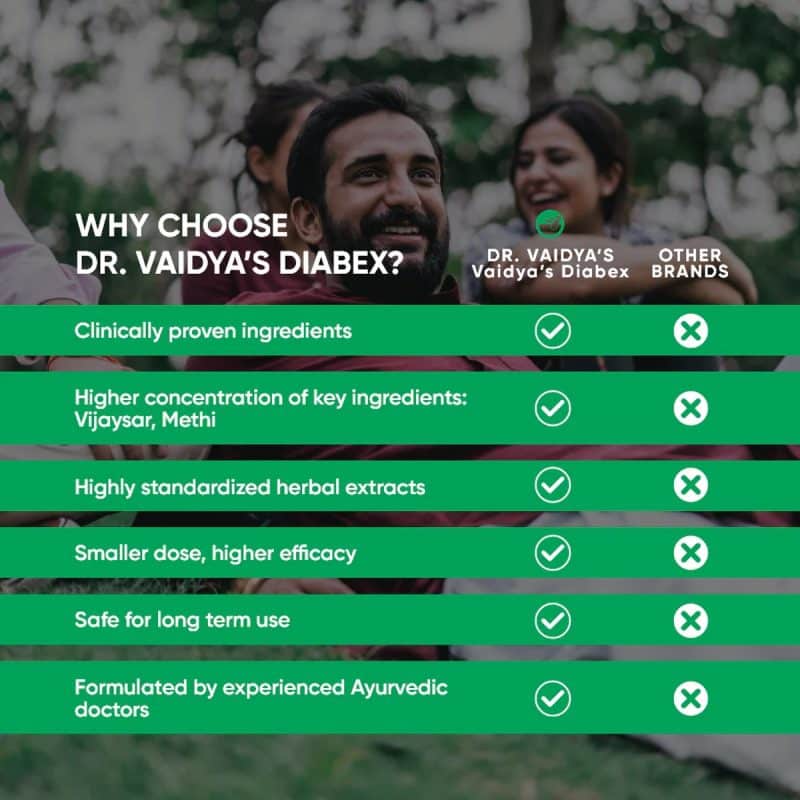Dr Vaidyas Diabex Natural Ayurvedic Blood Sugar Management 3 1