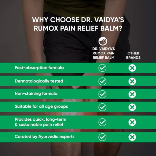 Dr Vaidyas Rumox Pain Relief Balm For Relief From Joint Muscle Pain 6