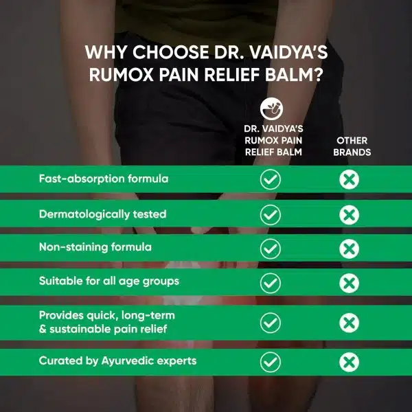Dr Vaidyas Rumox Pain Relief Balm For Relief From Joint Muscle Pain 6