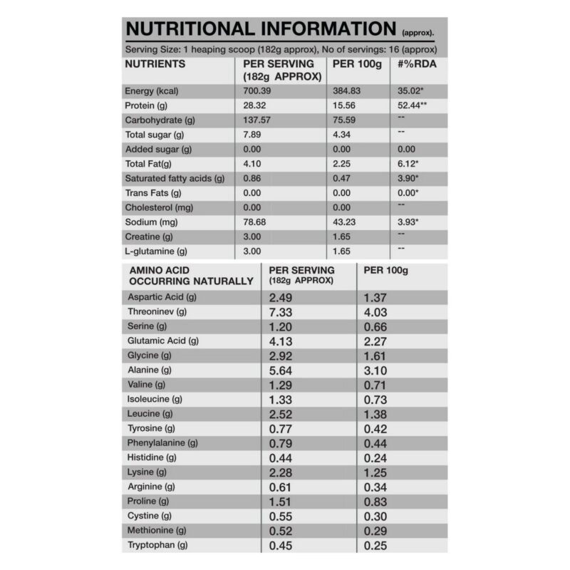 Genetic Nutrition Mass Attack 6