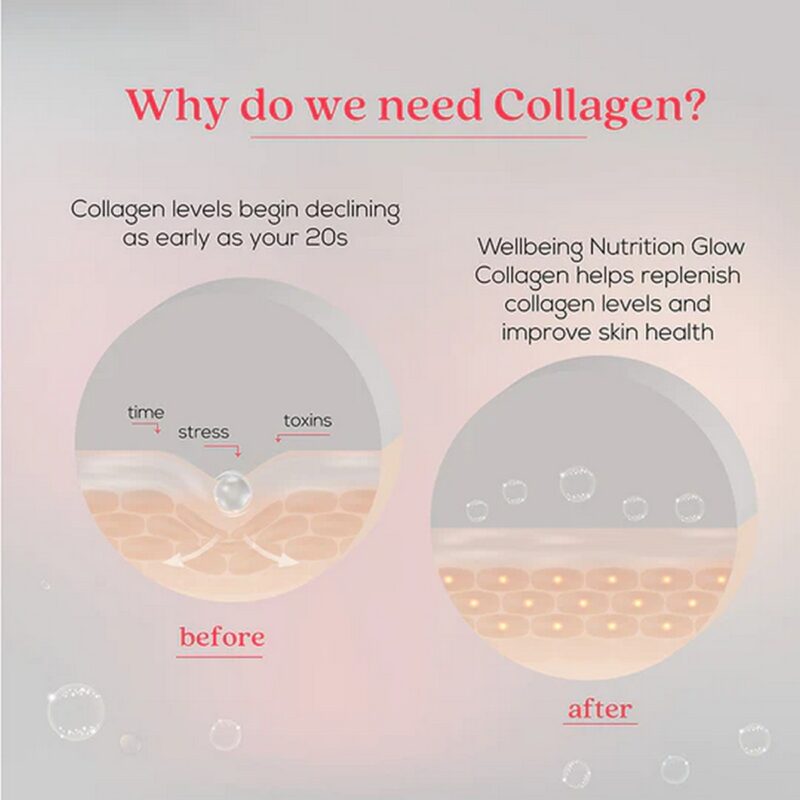 Wellbeing Nutrition Glow Collagen 2