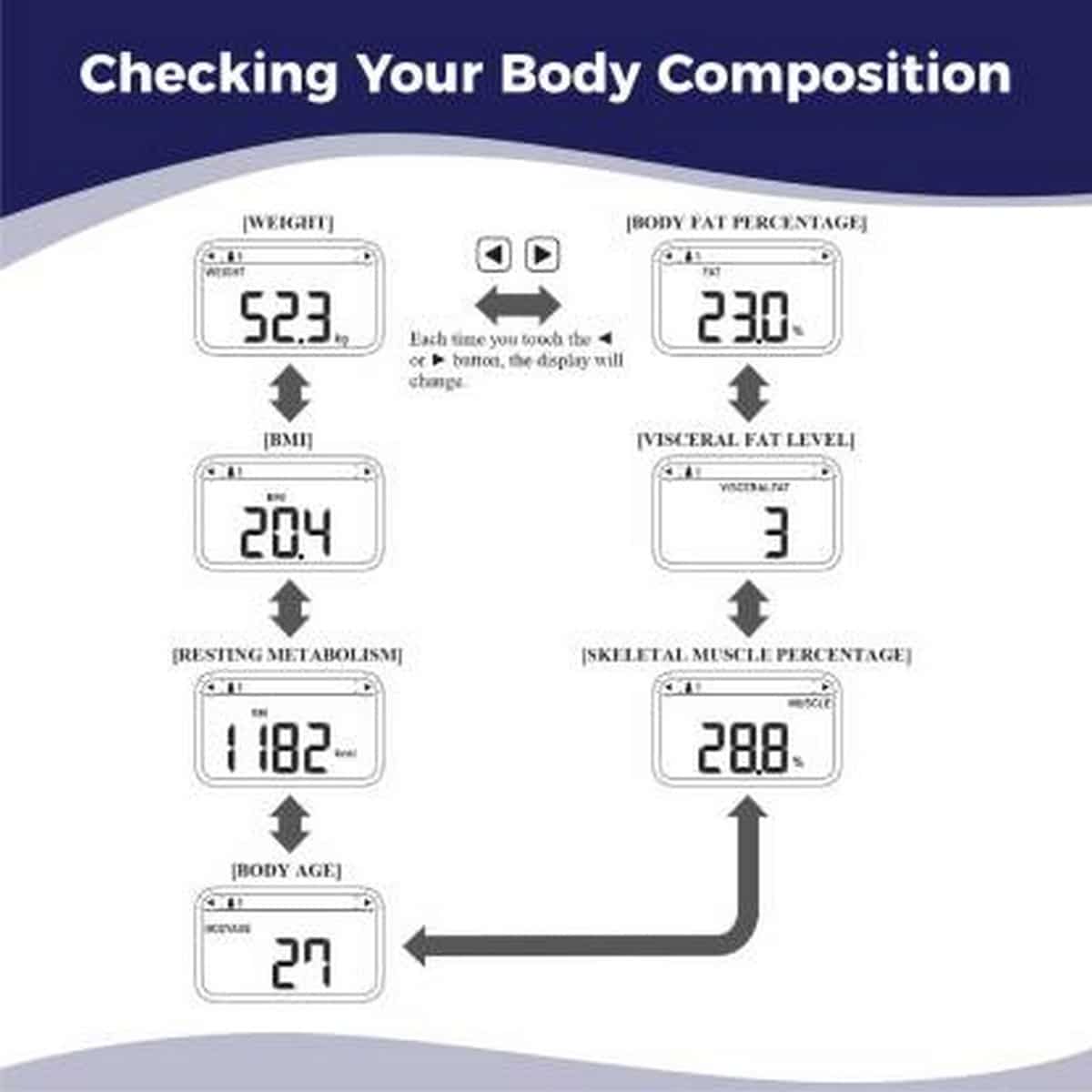 https://richesm.com/wp-content/uploads/2023/02/Omron-Body-Composition-Monitor-HBF-2244.jpg