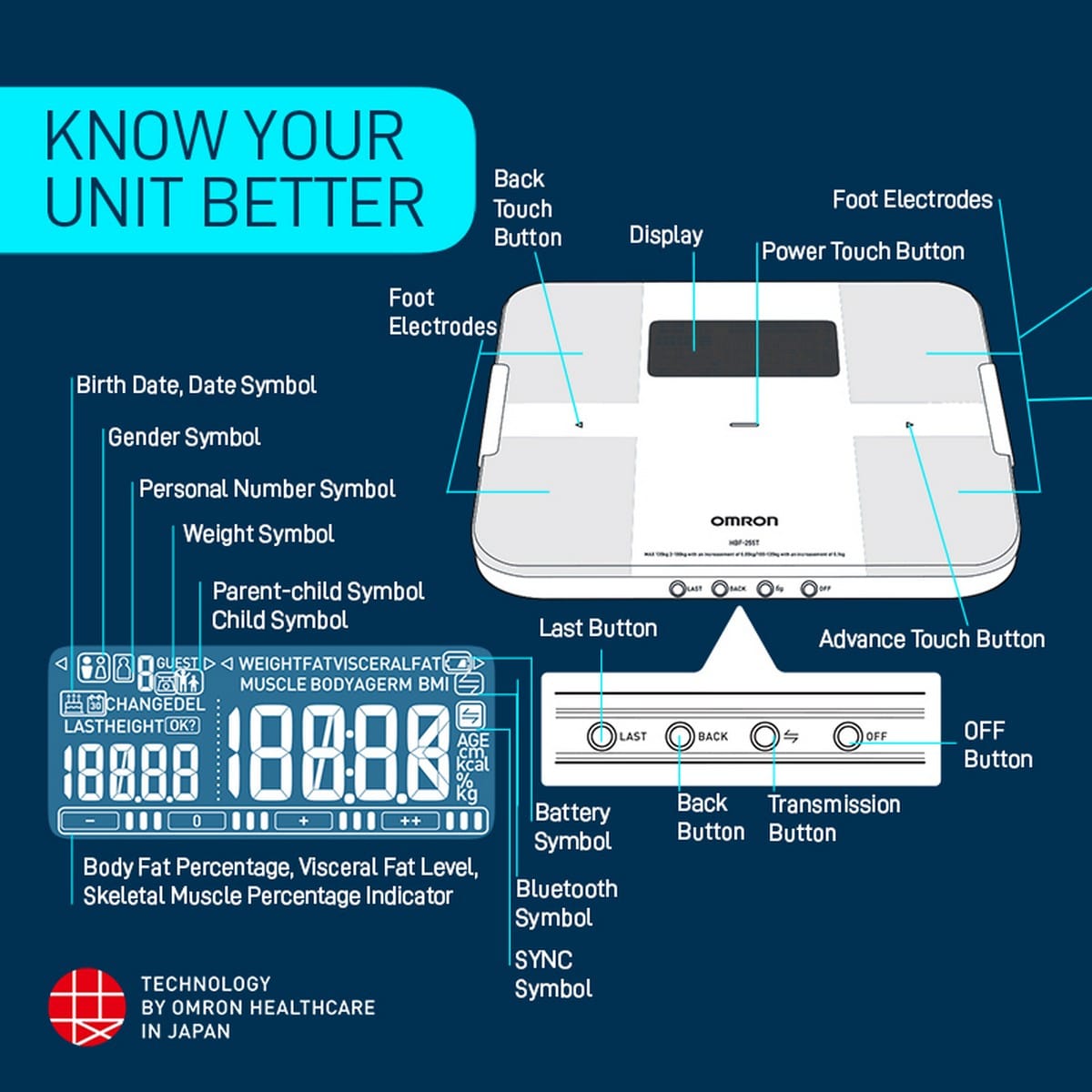 Omron HBF 255T Bluetooth Enabled Digital Full Body Composition Monitor