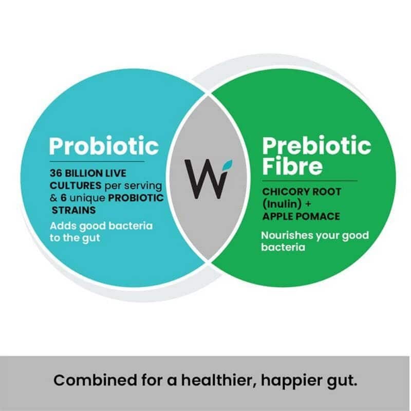 Wellbeing Nutrition Happy Gut Combo1
