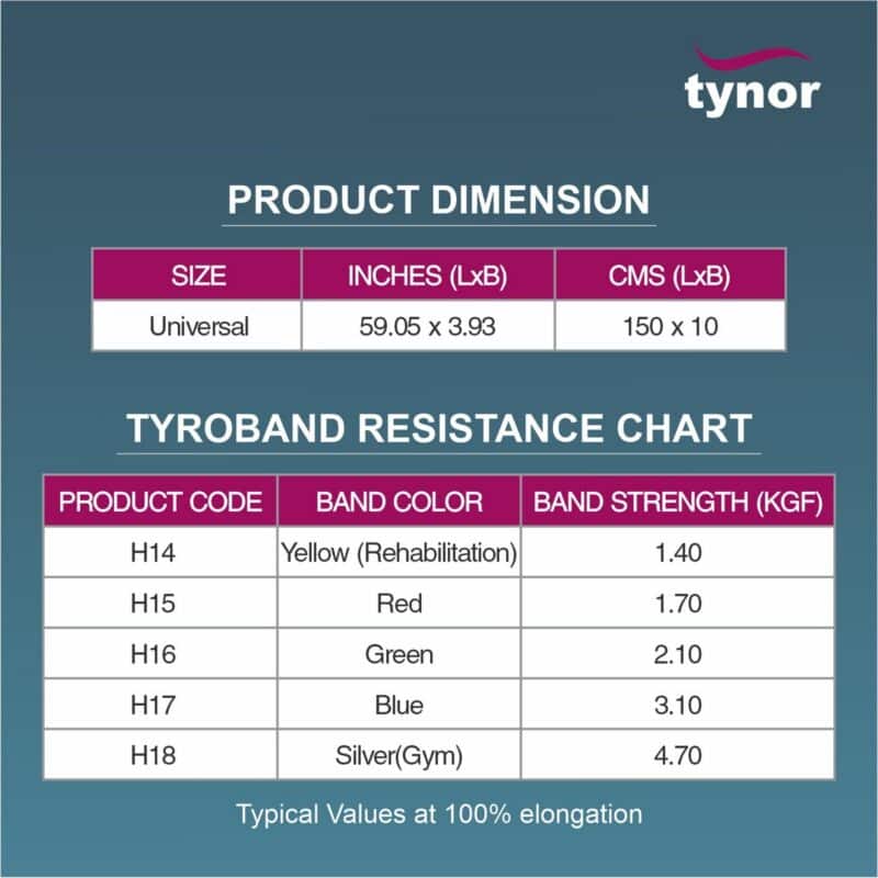 Tynor Tyroband 1.4 Yellow 1 Unit2