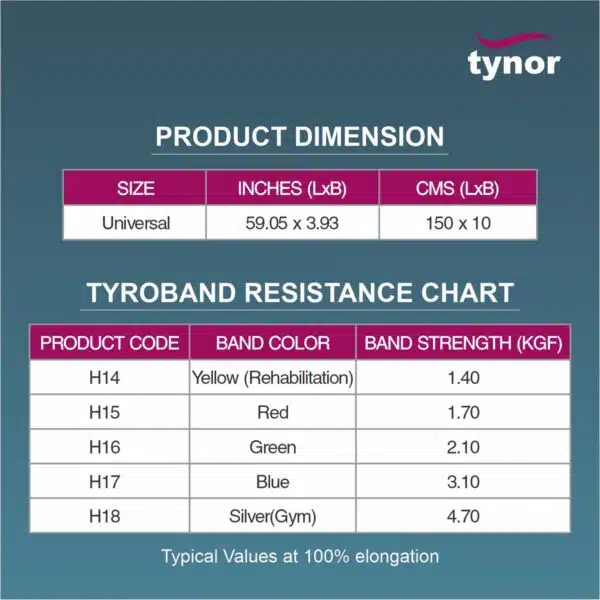 Tynor Tyroband 1.7 Red 1 Unit2