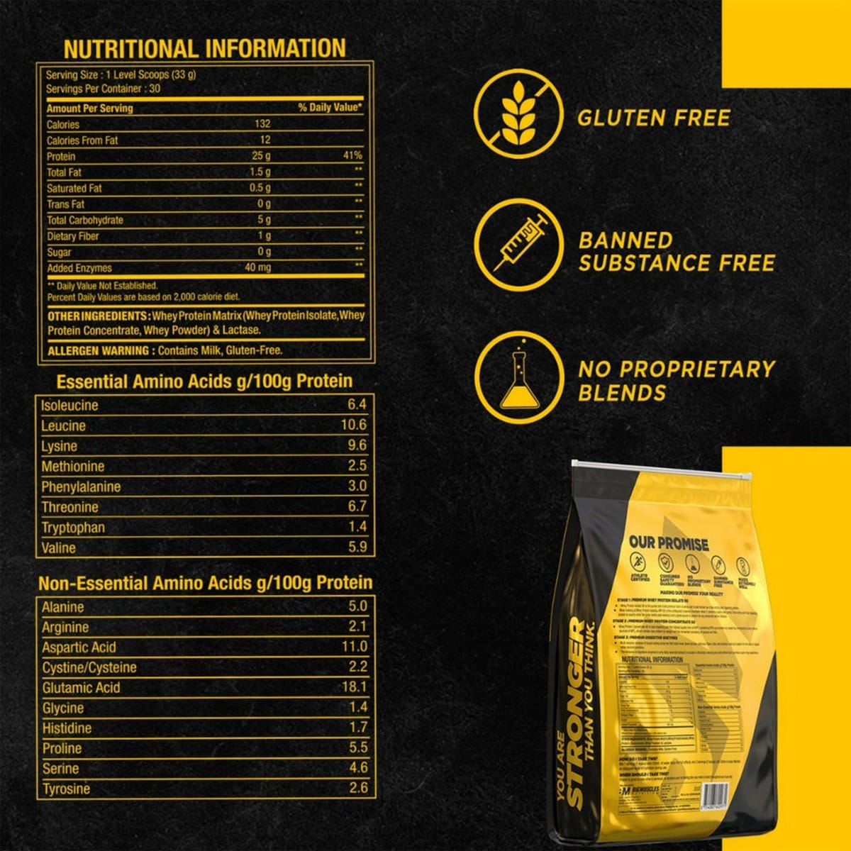 https://richesm.com/wp-content/uploads/2023/04/Bigmuscles-Nutrition-Purely-Whey-Protein-Powder-1-Kg5.jpg