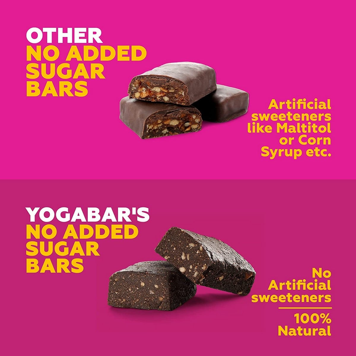 Buy Yogabar 10g Protein Bar with Dates, Protein Blend (Pack of 6