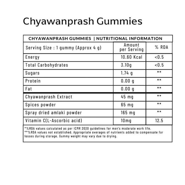 Panchamrit Chyawanprash Gummies Natural Flavor 2